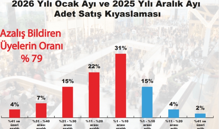 Hazır Giyim Ve Ayakkabıda Adet Satışları Tepe Taklak Oldu