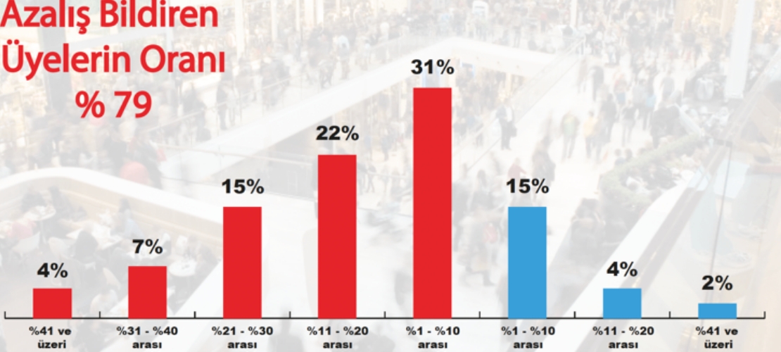 Hazır Giyim Ve Ayakkabıda Adet Satışları Tepe Taklak Oldu