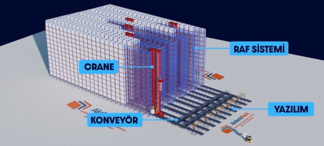 İnsansız Depolar Şirketlerin Büyüme Hedeflerini Yeniden Belirliyor