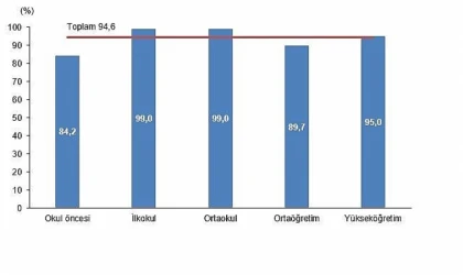 Eğitim Harcamaları İstatistikleri, 2024