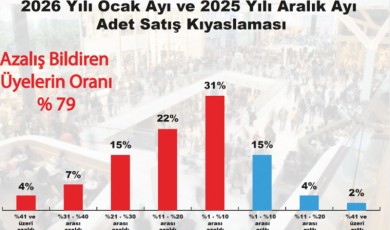 Hazır Giyim Ve Ayakkabıda Adet Satışları Tepe Taklak Oldu