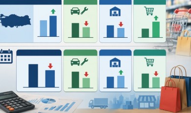 Perakende Sektöründe Rekor Artış: Ticaret Satış Hacmi Yıllık Bazda Yüzde 4 Büyüdü