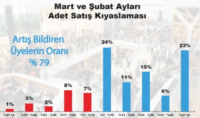 Ramazan Bayramı Hazır Giyim ve Ayakkabı Sektörüne Can Suyu Oldu