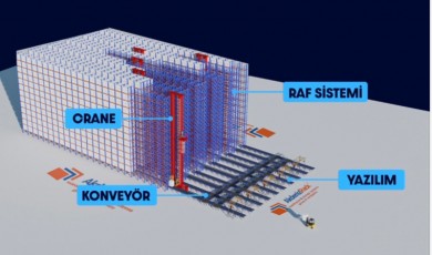 İnsansız Depolar Şirketlerin Büyüme Hedeflerini Yeniden Belirliyor